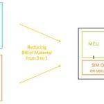 46783 iSIM – новая технология для интеграции сим-карт в смартфоны