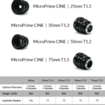 48789 Анонс SLR Magic MicroPrime CINE – Новая линейка бюджетной кинооптики для E-Mount