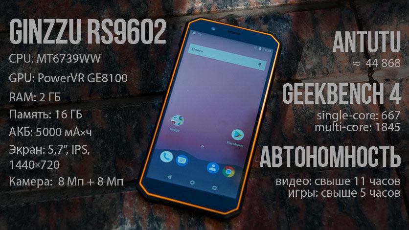 Описание смартфона Ginzzu RS9602