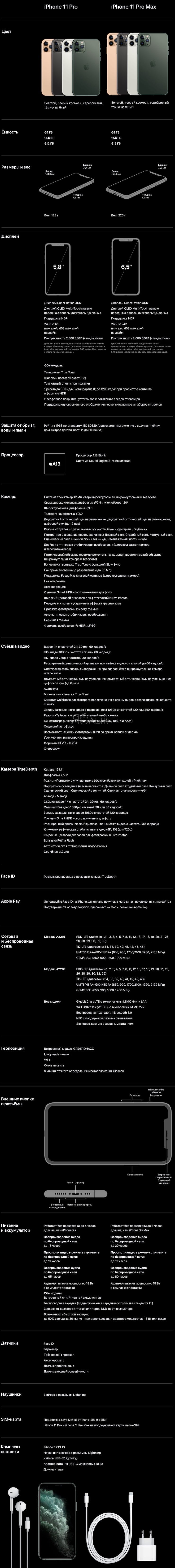 Технические характеристики (спецификации) iPhone 11 Pro и iPhone 11 Pro Max