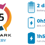 64590 DxOMark об автономности Samsung Galaxy A72: лидер среди конкурентов